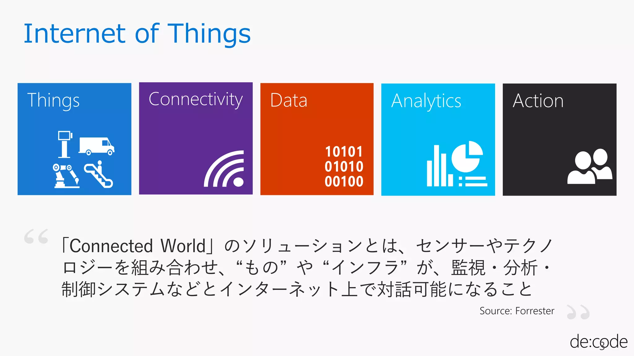 3
Connectivity Data AnalyticsThings Action
Internet of Things
 