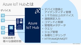 Microsoft Azure
Azure
IoT Hub
Field
Gateway
Cloud
Protocol
Gateway
ǥХ
 