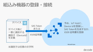Microsoft Azure
ǥХ
 