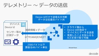 Microsoft Azure
ǥХ
 