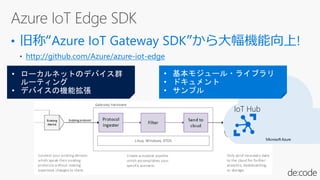 http://github.com/Azure/azure-iot-edge
Microsoft Azure
IoT Hub
 