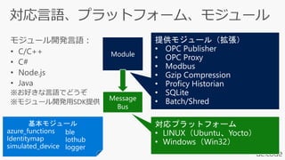 Message
Bus
Module
 