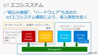 Message Bus
Local
Comm
Module
Extended
Module
IoT Hub
Mapper
IoT Hub
Client
IoT SDK
 