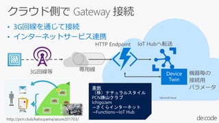 Microsoft Azure
http://pcn.club/katsuyama/azure201703/
 