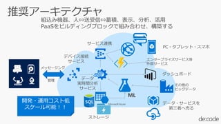 MzߙC??eʾ
PaaSӥǥ󥰥֥åǽMߺϤ碌B
Microsoft Azure
ǥХӾA
`ӥ
ǩ`
grg
`ӥ
ML
åܩ`
`ӥBЯ
ǩ`?`ӥ
ߤ؉Ӥ
PC?֥å?ޥ
_k?\åȵ
`ܣ
ȥ`

ӥåǩ`
󥿩`ץ饤`ӥ
ⲿ`ӥ
å`

 