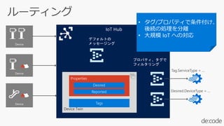 IoT Hub
ǥեȤ
å`Device
Device
Device
Device Twin
Properties
ץѥƥ
ե륿
Tag.ServiceType = 
Desired.DeviceType = 
? /ץѥƥ
A΄Ix
? Ҏģ IoT ؤΌ
 