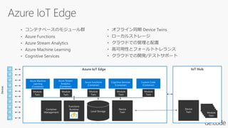 Azure IoT Edge IoT Hub
Devices
Local Storage
Azure Machine
Learning
(Container)
Functions
RuntimeContainer
Management
Device
Twin
Device
Twin
Azure Stream
Analytics
(Container)
Azure Functions
(Container)
Cognitive Services
(Container)
Custom Code
(Container)
Module
Twin
Module
Twin
Module
Twin
Module
Twin
Module
Twin
Module
Twin
Module
Twin
Module
Twin
Module
Twin
Module
Twin
 