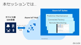 Microsoft Azure
å`

Predictive Maintainance
Connected Factory
Remote Monitoring
 