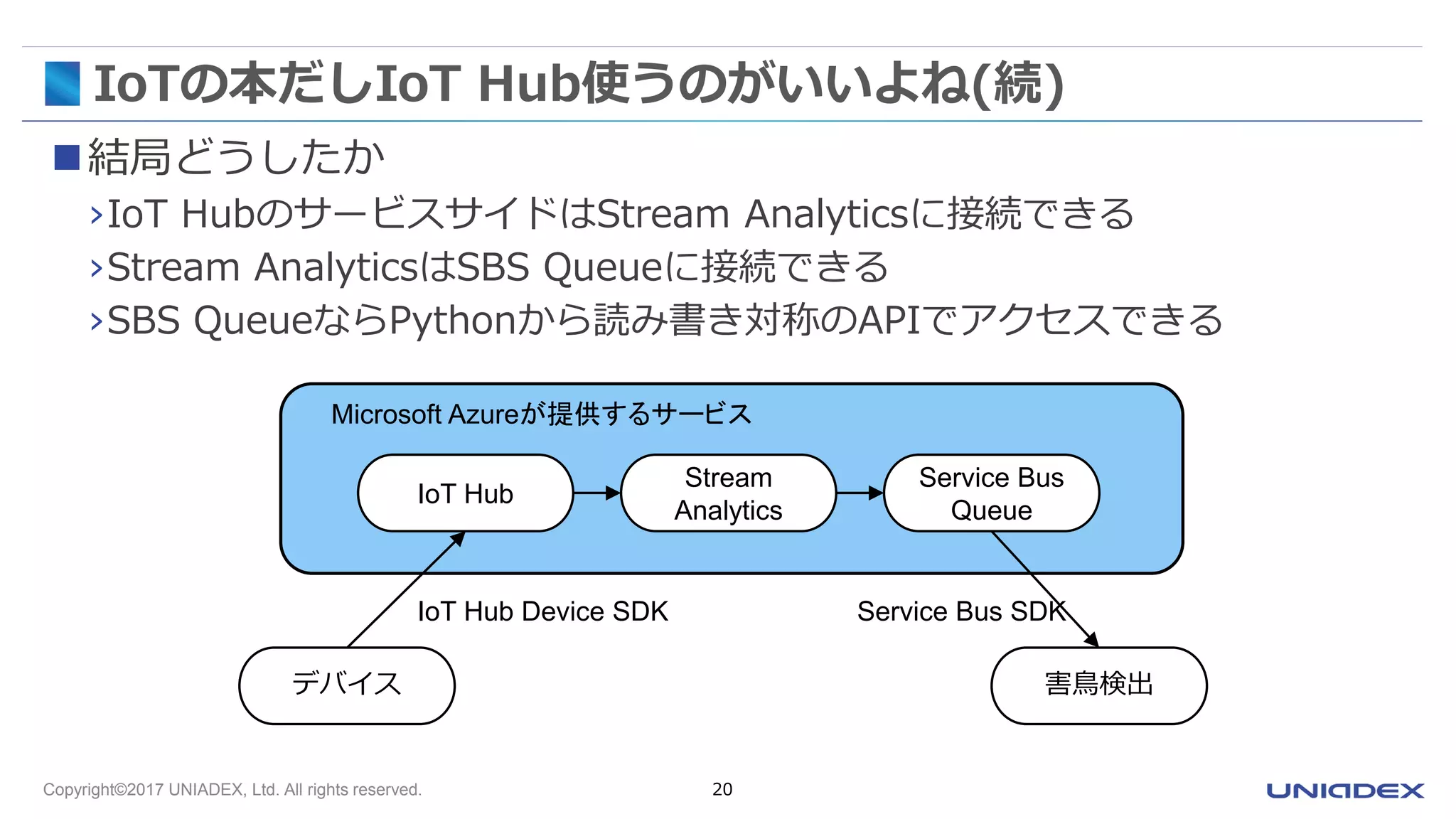 Copyright©2017 UNIADEX, Ltd. All rights reserved. 20
IoTの本だしIoT Hub使うのがいいよね(続)
結局どうしたか
›IoT HubのサービスサイドはStream Analyticsに接続できる
›Stream AnalyticsはSBS Queueに接続できる
›SBS QueueならPythonから読み書き対称のAPIでアクセスできる
デバイス
IoT Hub
Stream
Analytics
Service Bus
Queue
害鳥検出
IoT Hub Device SDK Service Bus SDK
Microsoft Azureが提供するサービス
 