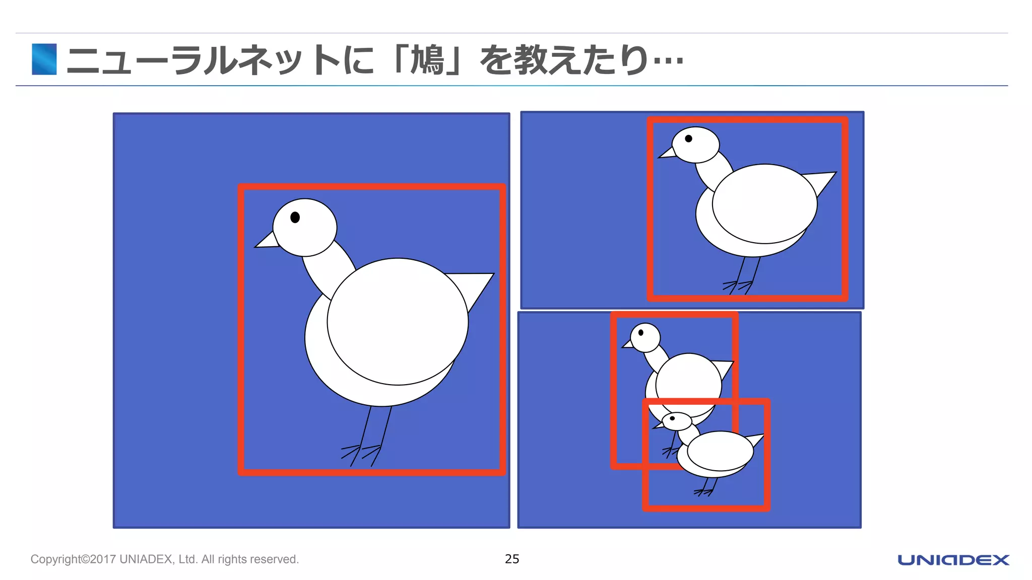 Copyright©2017 UNIADEX, Ltd. All rights reserved. 25
ニューラルネットに「鳩」を教えたり…
 