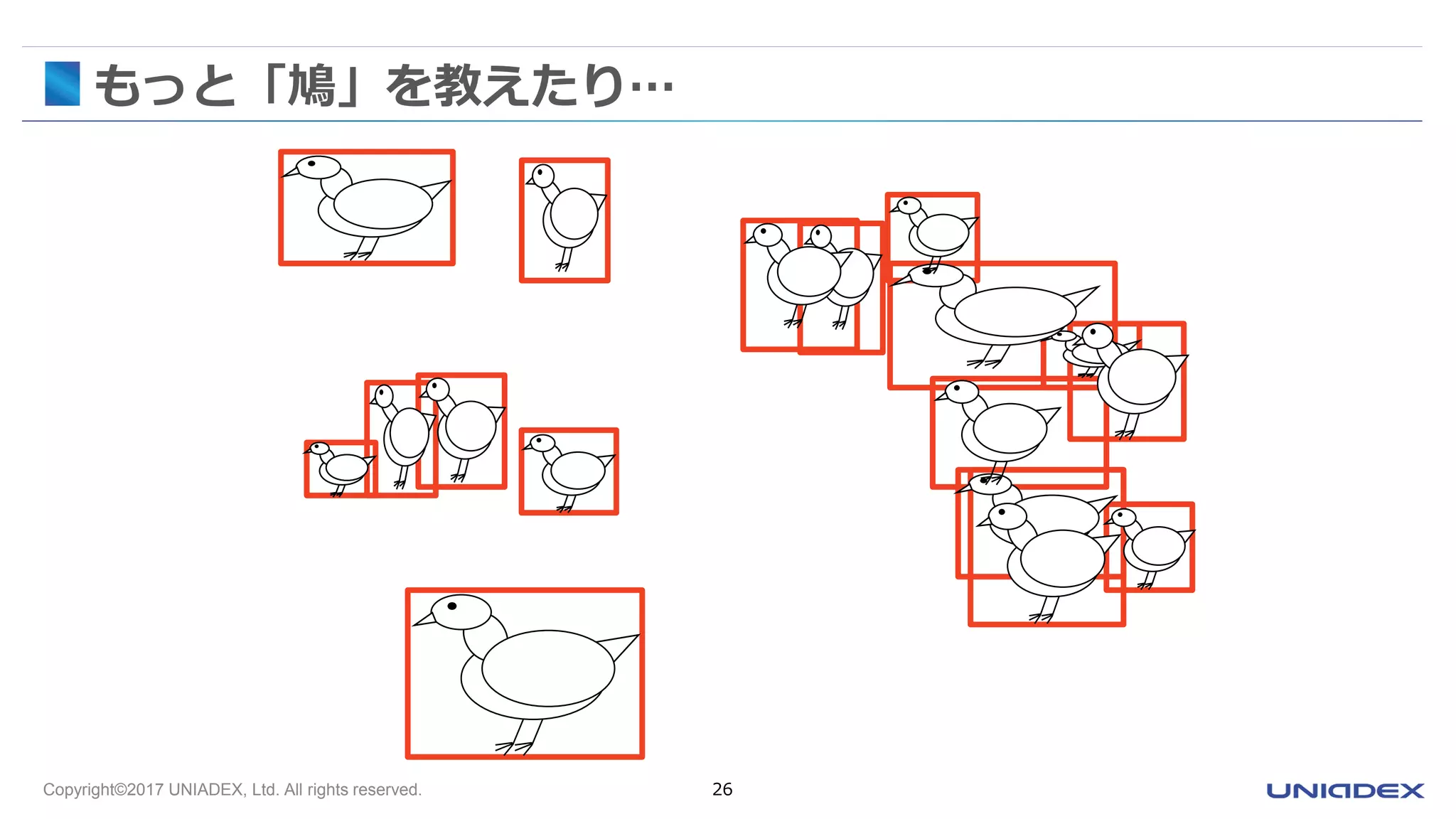 Copyright©2017 UNIADEX, Ltd. All rights reserved. 26
もっと「鳩」を教えたり…
 