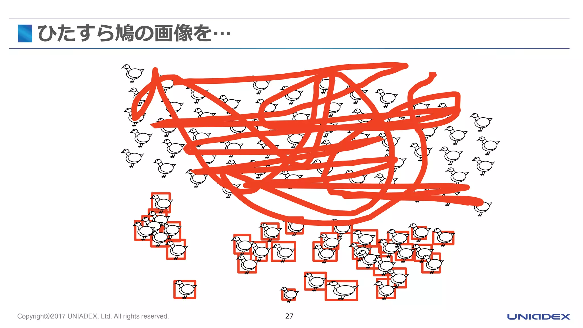 Copyright©2017 UNIADEX, Ltd. All rights reserved. 27
ひたすら鳩の画像を…
 