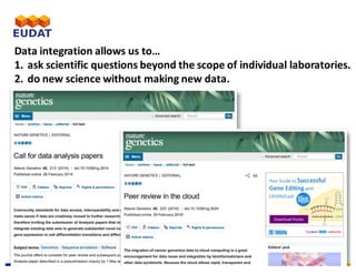 EUDAT	Summer	School,	3-7	July	2017,	Crete
Data	integration	allows	us	to…
1. ask	scientific	questions	beyond	the	scope	of	individual	laboratories.
2. do	new	science	without	making	new	data.
 