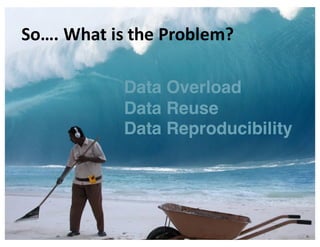 EUDAT	Summer	School,	3-7	July	2017,	Crete
Data Overload
Data Reuse
Data Reproducibility
So….	What	is	the	Problem?
 