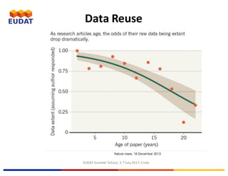 EUDAT	Summer	School,	3-7	July	2017,	Crete
Data	Reuse
 