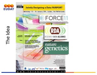 EUDAT	Summer	School,	3-7	July	2017,	Crete
The	Idea
 