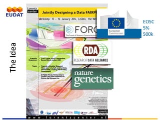 EUDAT	Summer	School,	3-7	July	2017,	Crete
The	Idea
EOSC
5%	
500k
 