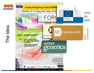 EUDAT	Summer	School,	3-7	July	2017,	Crete
The	Idea
EOSC
5%	
500k
Data
Commons
 