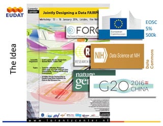EUDAT	Summer	School,	3-7	July	2017,	Crete
The	Idea
EOSC
5%	
500k
Data
Commons
 
