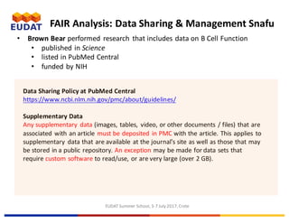EUDAT	Summer	School,	3-7	July	2017,	Crete
• Brown	Bear	performed	 research	 that	includes	data	on	B	Cell	Function
• published	in	Science
• listed	in	PubMed	Central	
• funded	by	NIH	
Data	Sharing	Policy	at	PubMed	Central	
https://www.ncbi.nlm.nih.gov/pmc/about/guidelines/
Supplementary	Data
Any	supplementary	data (images,	tables,	video,	or	other	documents	/	files)	that	are	
associated	with	an	article	must	be	deposited	in	PMC	with	the	article.	This	applies	to	
supplementary	data	that	are	available	at	the	journal’s	site	as	well	as	those	that	may	
be	stored	in	a	public	repository.	An	exception	may	be	made	for	data	sets	that	
require	custom	software	to	read/use,	or	are	very	large	(over	2	GB).
FAIR	Analysis:	Data	Sharing	&	Management	Snafu
 