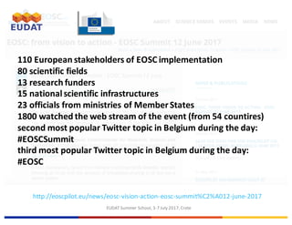 EUDAT	Summer	School,	3-7	July	2017,	Crete
http://eoscpilot.eu/news/eosc-vision-action-eosc-summit%C2%A012-june-2017
110	European	stakeholders	of	EOSC	implementation
80	scientific	fields
13	research	funders	
15	national	scientific	infrastructures
23	officials	from	ministries	of	Member	States	
1800	watched	the	web	stream	of	the	event	(from	54	countires)
second	most	popular	Twitter	topic	in	Belgium	during	the	day:	
#EOSCSummit
third	most	popular	Twitter	topic	in	Belgium	during	the	day:	
#EOSC
 