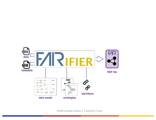 EUDAT	Summer	School,	3-7	July	2017,	Crete
 