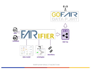 EUDAT	Summer	School,	3-7	July	2017,	Crete
 
