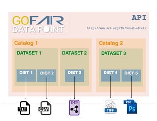 EUDAT	Summer	School,	3-7	July	2017,	Crete
 