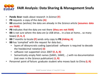 EUDAT	Summer	School,	3-7	July	2017,	Crete
• Panda	Bear	reads	about	research	 in	Science (F)
• PB	requests	 a	copy	of	the	data	(A)	
• BB	assumes	(wishes)	 the	data	are	already	in	the	Science article (assumes	 data	
are	FAIR)
• PB	indicates	that	the	data	are	not	there	(they	are	not	FAIR)
• BB	is	not	sure	where	the	data	are (a	USB	drive…	in	a	box	at	home…	so	many	
boxes)	(F,	A,	I)
• BB	7	months	to	locate	(F)	sends	only	copy	to	PB	(risking	A)
• BB	has	‘complied’	with	the	request	for	data	but…
• layers	of	idiosyncratic	coding	(specialized	 	software	 is	required	to	decode	
the	hexidecimal notation)	(I)
• software	not	supported	since	2007 (F,	A,	R)
• Semantically	empty	field	names	(SAM1,	SAM2,	…)	with	no	documentation	
(not	even	in	the	Science publication)	(I,	R)	
• Personnel	point	of	failure:	graduate	student	who	moves	back	to	China	(I,	R)	
FAIR	Analysis:	Data	Sharing	&	Management	Snafu
 