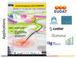EUDAT	Summer	School,	3-7	July	2017,	Crete
Applications
 