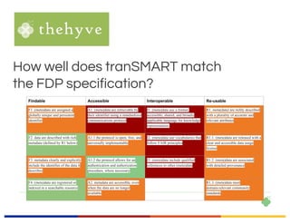 EUDAT	Summer	School,	3-7	July	2017,	Crete
Findable Accessible Interoperable Re-usable
F1. (meta)data are assigned a
globally unique and persistent
identifier
A1. (meta)data are retrievable by
their identifier using a standardized
communications protocol
I1. (meta)data use a formal,
accessible, shared, and broadly
applicable language for knowledge
representation.
R1. meta(data) are richly described
with a plurality of accurate and
relevant attributes
F2. data are described with rich
metadata (defined by R1 below)
A1.1 the protocol is open, free, and
universally implementable
I2. (meta)data use vocabularies that
follow FAIR principles
R1.1. (meta)data are released with a
clear and accessible data usage
license
F3. metadata clearly and explicitly
include the identifier of the data it
describes
A1.2 the protocol allows for an
authentication and authorization
procedure, where necessary
I3. (meta)data include qualified
references to other (meta)data
R1.2. (meta)data are associated
with detailed provenance
F4. (meta)data are registered or
indexed in a searchable resource
A2. metadata are accessible, even
when the data are no longer
available
R1.3. (meta)data meet
domain-relevant community
standards
How well does tranSMART match
the FDP specification?
 