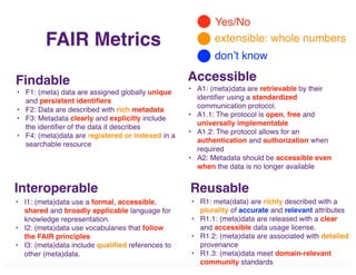 EUDAT	Summer	School,	3-7	July	2017,	Crete
 