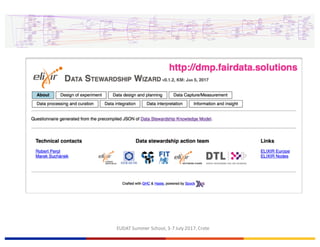 EUDAT	Summer	School,	3-7	July	2017,	Crete
Data Stewardship plans
Research Data Life Cycle
Data cycle step 6:
(Data Analysis), Interpretation and
Modeling
6/1 Will this step need signiﬁcant
Compute capacity?
If yes, make sure that this has been
taken into account in the capacity
planning in step 2.
6/2 How will you be making sure
there is good provenance of the
Data Analysis?
Data analysis is normally hand-
driven, where processing is bulk.
How will you ensure reproducibility?6/3 Will you be doing (automated)
knowledge discovery
How are you going to interpret your
data?
Connect to text mining data?
Error modeling Signiﬁcance
Eﬀect size
LS6/1 Will you do Systems biology
modeling?
Which knowledge/model will you be
using?
How detailed will you be modeling
Will you be building pathways?
Extending existing pathways?
New pathways?
Do you have enough information to
build to pathways? Text mining
Will you use statistical modeling?
Correlation/regression analysis?
Machine Learning?
How will you make sure it will
answer your biological question?
Will you be building Kinetic
Models? Existing kinetic models?
New kinetic models?
Do you have enough information to
build the kinetic models?
LS6/2 Will you be doing structure
modeling? Model building by homology?
Enzyme activity model?
Molecular dynamics?
Data cycle step 7:
Information and insight
7/1 Will you be working with the
philosophy “as open as possible”
for your data?
7/2 Are there legal reasons why
(some of your) data can not be
completely open?
Privacy
What are the restrictions on where
the data can be stored?
Inside center?
Inside country?
Inside EU?
Pseudonymization
Use existing TTP contract for cross
linking if possible
Re-identifyable?
Can the data become open through
Anomymization?
Can some of the data be open after
aggregation?
Authentication Single signon?
Who maintains?
Authorization
Data access committee?
Auditing
Who checks?
IP
Is it clear who owns all data and
documents?
Will someone have decision power
to move documents or data to a
new place after the project has
ﬁnished?
Cf issue with time limited license for
the alfresco system after the
biomedbridges project ended.
7/3 Are there business reasons why
some of your data can not be
completely open?
Patents?
Limited embargo?
7/4 Where will you make your data
available?
Will you publish data in a domain-
speciﬁc repository?
Submit to existing db?
Will you be adding new facts to a
knowledge base?
Will you submit interpreted results
to a knowledge base?
Will you publish data in a national
repository?
Will you publish data in a repository
provided by your institute?
Will you be self-hosting the data?
What is the service level to be
oﬀered to users of the data?
Download service?
Run search/access webservice?
Data processing service?
Financial aspects?
Technical aspects of Hosting
Who will do Sysadmin?
Who will do hardware
maintenance?
7/5 Did you work out the ﬁnancial
aspects of making the data
available?
Who will pay for open access
publishing?
Who keeps data access running?
Helpdesk for data interpretation?
Capability as well as capacity!
7/6 Will you be archiving data? Will data formats be upgraded if
they grow obsolete?
7/7 Will you be adding your data
sets to Catalogs?
Add access to lists of available data
Announce availability
Document the data
Is the data understandable/re-
runnable/re-usable?
Get DOI’s where possible
All types of data to be archived
Raw
Interpreted
Will conclusions from the paper be
made available as nano-
publications?
How will you make sure that blocks
of data deposited in diﬀerent
repositories can be recognized as
belonging to the same study?
7/8 Will you publish also if the
results are negative?
Data?
Paper?
7/9 Will there be Translational
returns / valorization that you can
participate in?
Will you work on New clinical
procedure?
Will there be a New diagnosis?
Will these be developed as part of
the project?
Data cycle step 3:
Data Capture (equipment phase)
3/1 Who will do the measurements?
Are there easily accessible
specialized service providers for
data capture?
Make them partner in the project
Take pictures of the equipment
Permanent link to the instruction
manual?
3/2 Is special care needed to get
the raw data ready for processing?
What is the need for (sneaker-)
network capacity from measure to
storage?
If you want to “hand carry”, make
sure there is writing/reading
capacity and enough time.
If a secured fast connection is
needed, check for the possibility to
use a lightpath.
Is data security guaranteed?
Is data integrity guaranteed during
this stage?
Data exchange format has been
settled before?
Is capacity planning needed? For
the measurement? For the data
transport?
3/3 Do you have non-equipment
data capture?
Questionnaires?
Plan to verify that questions
actually have been ﬁlled in?
Case report forms?
Electronic patient records? (Planning?) Are they accessible?
Will any data be captured on
paper?
Who will do the data entry?
Who makes the data digitally
available to you?
Will it be captured digitally?
Is the entry done by one person?
Or is there a possible diﬀerence in
interpretation?
3/4 Is there a proper data
integration tool that can handle and
combine all the data types you are
dealing with in your project
Yes
TranSMART?
or other integration tool applicable?
No
All data can be brought in the same
format, e.g. RDF?
Data cycle step 2:
Data Design and planning
2/1 (2.1) Are you using data types
used by others too?
2.1.1 What formats will you use for
the data?
(del) Archive in low-tech (text)
format (G F6)
(del) Keep explanation of the data
with the data, e.g. as column
headers (G F7)
2/2 (2.2) Will you be using new
types of data?
2/7 (new) Are all of the ﬁelds in your
data format described in a data
type registry?
2/9 Which data type registries will
you use?
2/8 (2.2.1) Are there suitable
ontologies?
(del) Use existing ontologies where
possible
2.2.1.1 Do you need to develop
ontologies?
2/10. (2.2.2) How will you design
the format for your data?
2/11 (2.2.3) How will you describe
your data format?
(del) Keep the format of the data
simple
(del) How: Use e.g. CSV, JSON or
standard XML formats where
possible
Use libraries to access it, there are
even incompatible versions of
CSV?
2/26 Will you be archiving data for
long term preservation?
2/27 Can the original data be
regenerated?
2/30 When is the raw data
archived?
As soon as the raw data comes in?
In chunks
All at once
All at once with the rest at the end
of the project?
2/28 does the archived data change
over time?
2/29 Do you need frequent
backups?
How much time can you be set
back if a backup needs to be
restored?
2/31 Are you using backups also for
restoring ﬁles that were accidentally
deleted or changed?
2/32 Will it be stored on Tape or
disc? Backups on diﬀerent modality?
Same discs will break at the same
time.
Soft/ﬁrmware updates that could
break your storage..
2/33 are archives stored in a remote
location?
Fire/disaster proof?
2/34 Will the archive need to be
protected against loss or theft? 2/35 Will the data be Encrypted? 2/36 Who has the key?
2/37 Access to disc? Online or in
safe?
2/38 Will the archive need to be on-
line?
Will workﬂows need to be run on
the archived data?
How is this supported?
2/39 How will data integrity be
guaranteed?
Think about tampering.
2/40 Who has access to the
archived data, how fast?
2/41 During the project, who can
ask for restore?
2/42 Is it more than 10TB?
You must plan time needed for
store/restore!
Why: Complexity does not scale
linearly with scale, but progressively
2/43 Data access committee?
2/44 How long does it need to be
kept?
Is it legally permitted to throw it
away? What is the oﬃcial term you
need to keep each part?
Which data types (rawness) will be
kept?
For each, how long?
2/45 Will the data be
understandable after a long time?
2/46 Will you need a shared
working space to work with your
data? 2/47 How will you work with your
data?
2/48 What kind of data will be in
your workspace?
Are your Files small or large?
Database?
Could Hadoop be used?
2/49 Do you need the storage close
to compute capacity?
See Step 4: planning of the
compute.
High speed I/O needed?
2/50 Will you keep data in work
format that is diﬀerent from
archival?
Can you share the work format with
other projects?
2/51 What is the capacity proﬁle?
Will you need the same storage
quantity during the whole project?
2/52 When will your raw data
become available?
2/53 Sometimes the raw data is
relatively large and it pays oﬀ to
clean it quickly. How much of the
raw data do you need to keep in
the work space for how long?
2/54 Do your raw data need to be
archived?
Is remeasuring possible and
cheaper?
2/55 Did you plan how much
intermediate data will you get, and
how long does each step need to
be kept?
2/56 Will you be able to store
intermediate data on another ﬁle
system?
Why: if the main archive ﬁle system
has a problem, a restore takes less
time if the temporary data does not
need to be recovered.
Will you really not need a backup of
that data?
See: https://www.csc.ﬁ/web/blog/
post/-/blogs/the-largest-unplanned-
outage-in-years-and-how-we-
survived-it
Can intermediate data be avoided
by streaming steps together?
2/57 Will you have diﬀerent
versions of intermediate data that
need to be kept?
Can it be reproduced quickly?
2/58 Will you need to temporarily
archive data sets (to tape?)
Archival will be done if you will
unlikely need it again, but must be
able to go back to it to reproduce
your results.
How frequently will you archive
data?
2/59 If you will be starting with a
high volume of data, how will that
initial data come in?
2/60 How will project partners
access the work space?
2/61 Who will arrange access
control?
2/62 Will it need to be remote
mounted?
2/63 Will it be copied for every
step?
Will they provide local storage for
intermediate data?
How is that budgeted?
2/64 Does it have/need the same
reliability and security as the main
work space?
Is the network speed suﬃcient?
2/65 How available must the
workspace be?
2/66 What is the acceptable risk for
“total loss”?
Can all ﬁles in the workspace be
recomputed quickly?
2/67 Is there software in the
workspace?
Is it safely archived?
Can it be restored quickly?
2/68 What percentage of time
should the data be available?
During work hours? Nights? In
weekends?
How will you act if main storage is
oﬄine?
Keep data that you always need to
access on two independent storage
arrays (G R1)
Can you wait?
2/69 How long can you wait for a
restore if the storage fails?
2/70 How long can you wait if you
accidentally delete a ﬁle before it
can be restored?
How will you do Backups and other
Copy data management?
Remote backups
Recover from catastrophe
Speed of restore
Separate server for fast tape
restores (G F3)
Only backup raw and result data (G
F1)
Try not to backup intermediate data
Plan for restoring ﬁles deleted or
modiﬁed by human error (G H1)
Test the restore
Will a developer need a copy of
large data sets to be able to test
new versions of the software?
Will you do incremental backups?
Do you need to keep a history of all
ﬁles? How long will you keep
backups?
2/72 Do you need to backup any
data stored elsewhere related to
your project in your workspace?
Even at the Netherlands eScience
Center data was lost (and hence
computer time) when a ﬁle system
of Cartesius crashed.
Did you check the backup policy on
the external (super)computer
system you use?
2/5 Is the Risk of information loss /
leaks / vandalism acceptable?
2/74 Do project members store
data or software on computers in
the lab or external hard drives
connected to those computers?
Who has access to the labs?
Who has access to those
computers?
Are they properly backed up?
2/75 Do people carry data with
them?
On external hard drives or USB
drives?
Encrypted?
Is any data on laptops?
2/76 Are they encrypted?
Is the laptop password protected?
2/77 Are researchers using cloud
accounts?
Consider encryption
2/78 Are data or reports sent over
e-mail or other messaging
services?
Consider encryption
2/79 Do the data centers where
data is stored have Certiﬁcations?
Security for hosting
2/80 Are all project web services
used via https?
2/81 Project members have been
instructed?
Password instruction?
Not sharing accounts?
Diﬀerent passwords everywhere?
Two factor authentication
Data they carry
Backups
Encryption
Passwords on laptops
Data stored in personal cloud
accounts
Data stored in their own labs
Use of Open Wiﬁ and https
Did you do an impact analysis?
2/82 Information loss?
2/83 Information leak?
2/84 Information vandalization?
2/6 Compute Capacity Planning
2/85 Determine needs in Memory/
CPU/IO ratios
Did you run pilots to see what
capacity you need?
Did you run pilots to see if the work
scales up the right way?
e.g. Servers with exceptional
memory or disc bandwith?
2/86 Suitable system Grid/Cluster/Cloud?
Every step in the workﬂow may
have its own needs.
Data Transport needed?
Need to glue workﬂows across
architecture?
2/93 Do you have in house
experience with the used compute
architectures?
Do your people need training for
Grid/Cloud/Hadoop?
2/87 When will it be needed?
Some building and testing can be
done on local hw
Use shared infrastructure?
Purchase special needs?
Shared?
2/88 Is all Compute capacity
needed available close to the
working storage?
2/89 If not, you need to plan the
necessary network capacity
No special needs?
Delays acceptable?
Special network will be in place
2/90 If not, Can the data legally be
transported to the compute
capacity?
Will all data be collected in the
same place?
Is there a need for distributed
computation?
Will this have impact on the
eﬃciency
Will this allow you to get the best
answer?
Does the storage environment
provide enough compute capacity
to serve your workﬂow?
2/91 Will diﬀerent groups work on
diﬀerent parts of the workﬂow, and
will parts of the computing be done
on local infrastructure?
2/92 Is there suﬃcient network
capacity?
Do groups have local infrastructure
that can be used?
Will it scale to the size of the
problem?
Is it compatible in middleware to
central infrastructure or to
infrastructure at other sites?
2/3 (2.3) How will you be storing
Metadata?
2/12 Do suitable “Minimal Metadata
About” standards exist for you?
2/13 (2.3.1) Did you consider Re-
usability of your data beyond your
original purpose?
2/14 (2.3.1.1) How do you balance
how much meta-information you
need to store for yourself, versus
how much would be useful for
others.
Use Parelsnoer modules to collect
phenotype data
2/15 (2.3.1.2) Do you need to
exchange your data with others?
(del) Use RDF for interoperability of
data plus metadata where possible.
2/16 (2.3.2) Did you consider how
to monitor data Integrity?
How will you make sure data are
what they should be?
2/17 Will you Keep checksums of
certiﬁed/veriﬁed/correct/canonical
data (G F2)
(del) Why: data corruption or
mistakes can happen with large
amounts of ﬁles or large ﬁles.
(del) How: Keep a “true sample”
master list (G M1)
(del) How: Keep sample list under
version control (G M2)
(del) Why: You will need to know
what has changed over time
(del) How: Keep data checksum in
the master list (G M3)
2.3.2.1 Who is in control of access
to the master list? (del) Keep it as close to the data
source as possible.
2/18 Will you Deﬁne ways to detect
ﬁle/sample swaps, e.g. by
measuring something
independently (G F5)
2/20 Does all data have a license?
(del) Completely open if possible
(del) License must be computer
readable
(del) Choice of license: there should
be very few clauses
(del) License must be transitive
(del) License clauses can be more
restrictive than you really want
2/19 (2.3.3) Will you store licenses
with the data?
2/21 How will you keep
provenance?
Provenance should be rich enough
to ensure the re-usability of FAIR
Data
Method stewardship?
Will your data be changing over
time?
Will you keep proper change
provenance?
Standard methods?
2/22 How will you do ﬁle naming
and ﬁle organization?
2/23 Agree on a SOP for naming
ﬁles (G F4)
Keep an eye on ﬁle versioning
Names should not contain privacy
sensitive information
2/24 Keep relations between data
clear in the ﬁle names.
Use persistent identiﬁers for e.g.
lanes and samples throughout the
project (G F8)
2/25 Are all metadata that is in the
ﬁle names also available in the
proper metadata?
Data cycle step 4:
Data Processing and Curation
4/1 Workﬂow development
Will you be running a bulk/routine
workﬂow, or develop a research
analysis?
Can workﬂow developers work with
subset of new data? Is there pre-
existing data available for this? Timing?
Can developers start before the
data is measured?
Privacy/security?
Are developers able to take the
data they need on their own
laptops?
Can you use existing software?
Visit other expert centers to learn (G
S3)
Prefer to adapt existing sw to new
needs
Include professionalization if
needed
Develop new components where
needed
Think about Visualisation
License for availability
Do not underestimate time needed
to integrate components
Choose the workﬂow engine.
What features do you need?
Ease of development?
Can a workﬂow be edited
collaboratively?
Can you reach out to the
developers?
Is it suitable for the workﬂow I will
build? (data processing or
integration?)
Does it support the compute back
ends you need?
Standard tools for the
administrative operations?
Comes with your data types out of
the box?
Does it need a developer GUI?
Ease of adding new tools?
Does it support nesting of
workﬂows?
Ease of use?
Does it need a running GUI?
Who are the customers that use it?
Bioinformaticians?
Biologists?
Can workﬂows be run remotely?
Can workﬂows be part of a tool
(nesting)?
Are there existing nesting tools?
Durability?
Can “workﬂow decay” be
managed?
Will the same workﬂow still work
next year?
Are all tools/versions under total
control?
Can workﬂows be imported/
exported/shared with this engine?
Should it produce provenance? In standard form?
Can the workﬂow be annotated to
make it understandable?
High throughput?
Suggestions with experts in DTL
Make
Snakemake
Taverna
Galaxy
Molgenis
Moteur
Knime
Chipster
Integrity of the tools in the workﬂow
(G H3)
Use scrutinized (open source) tools
Let second developer check all
changes made
How do you handle/QA upgrades to
tools?
Verify repeatedly on the same data
Are all tools /versions under your
total control?
How do you deal with “workﬂow
decay”?
Will you follow “Best practices for
creating workﬂows” from
“researchobject.org”
Workﬂow running
4/2 How will you make sure to
know what exactly has been run?
Keep processing scripts/workﬂows
including the versions of the tools
that have run (G M4)
Make use of the metadata ﬁelds in
the output ﬁles (e.g. VCF) to log
how the data was obtained (G M5)
Keep a central tools directory/
repository (G S1)
Keep a central reference data
repository (G S2)
Can you use a workﬂow engine and
workﬂow that produces this data?
Is all software for steps in your work
ﬂow properly maintained? Properly
versioned? Will you be able to ﬁnd
back the exact version you used?
4/3 How do you validate the
integrity of the results?
In distributed projects, run a subset
on all infrastructures to ensure
consistency
Prevent workﬂow errors
Make pipelines portable (G R3)
Build pipelines for diﬀerent
infrastructures automatically (G H4)
Run independently developed
workﬂows for critical components
to prevent human error (G H2)
Make sure diﬀerent sites
responsible for part of the data set
use comparable protocols
Provide validation input/output to
detect changes in results
Contingency
4/4 What will you do if the compute
facility is down?
Have alternatives (e.g. cluster and
grid) (G R2)
Data cycle step 5:
Data Integration
5/1 What is the framework you will
use for data integration?
Will you make your output
semantically interoperable data?
Will you use a workﬂow e.g. with
tools for database access or
conversion?
Will you use a Linked data
approach?
Will you use linked data sources?
5/2 Will you be using common or
exchangeable units?
5/3 Will you be using common
ontologies?
if yes, Choose them before you
start…
5/4 Will there be potential issues
with statistical normalization?
If you’re using slightly diﬀerent
protocols, how sure are you that
results are comparable?
5/5 Do you have all tools to couple
the necessary data types?
Detailed clinical models (Like
Parelsnoer modules). Should be
moved up…
Do you follow minimal information
standards? (Move to metadata
collection)
Data cycle step 1:
Design of experiments
1/1. (1.1) Is there pre-existing data?
1/2. (1.2) Will you use Pre-existing
data (including Other People’s
Data)?
1/3. (1.3) Will you use reference
data?
1/4 (1.4) Do you know where the reference data is available,
what the conditions for use are, and how to reference it?
1/5 (1.5) In what format is the reference data
available?
1/6 (1.6) Is the reference data
resource versioned?
1/7. Which version will you use?
1/8. Will you change version if it
updates? For new analyses? Redo
all analyses?
1/79. If no, are you sure the old
version will stay available?
1/80. How will you make sure you
and others can reproduce your
results in the future?
What level of detail/granularity do
you need?
Can you ﬁlter before downloading?
What is the volume of the level of
data that you really need?
1/9. (1.7) What existing (non-
reference) data sets will you use?
1/11 (1.8) Will owners of that data
work with you on this study?
1/10. (del) No? Will you need to
request access?
1/13. (del) Will any usage
restrictions aﬀect your reuse?
1/12. (1.9) Is re-consent needed?
1/14. (del) Will you access the data
on your own computer? Download
it? Or use it via the network?
(del) What level of detail/granularity
do you need?
(del) Can you ﬁlter before
downloading?
(del) What is the volume of the level
of data that you really need?
Can you aggregate before
downloading?
(del) Data come to the analysis, or
analysis to the data?
1/15. (del) What format is it in?
(del) Is the concept reference based
on a proper ontology?
(del) Is it in the same language? (del) Does it need translation?
1/17. (del) Is the data set ﬁxed or
still being updated
(del) Will you use one particular
version or export updates?
How will you make sure your results
are reproducible by others?
1/18. (del) Is all of the data usable in
its available form?
(del) Will curation be needed?
(del) Should a subset be made? (del) Is that easy to select?
19. (del) Do you know what data
already exists?
Are you conﬁdent in what you
need?
Did you ask around?
Did you check any catalogs or
search engines?
1/16. (1.10) Do you need to
Harmonize diﬀerent sources of
existing data
(del) Is “harmonizing” enough, or do
we need to change procedures
and/or align formats?
1/81. Will you use any data that
needs to be made computer
readable ﬁrst?
Any such data needs to be made
available to others too.
20. (1.11) What/how/who will
integrate existing data
21. (1.11.1) Will you need to add
data from literature?
22. (1.11.2) Text mining?
23. (1.11.2) Do you need integrate
or to link to a diﬀerent type of data?
24. (del) Does that need a project
plan?
25. What will you do if the coupled
data is updated?
26. What will you do if the format is
changed?
27. Are conversions needed?
28. Link or Join? Allowed?
LS1/42. Will you couple existing
(biobanks) data sets?
LS1/43. Will you use deterministic
couplings?
LS1/49 Will you use probabilistic
couplings?
LS1/44. Will you be using a ttp?
What is the procedure followed?
Where will what data be sent? Did a
legal advisor look at these?
LS1/45. Is consent available for the
coupling?
LS1/46. How will you check whether
coupled data are representative of your
goal population?
LS1/47. What is the goal of the
coupling: more data about the
same subjects (intersection,
enrichment) or getting more
subjects (Union)?
LS1/48. What variable(s) will you
use for coupling?
Will the coupling potentially create
new privacy issues (e.g. Potential
for re-identiﬁcation or making
personal information more
sensitive, such as adding location
data)?
Verify that you have permission for
such coupling.
1/38. (1.14) Will you be collecting
experimental data?
39. (1.14.1) How many subjects do
you need to be able to get
statistically meaningful results?
Statistical needs on size of sample
set
(1.14.1.1) How many control and
how many intervention subjects?
Statistical optimization!
TNO has a specialist
40. (del) Selection of analysis
technique
41. (del) At which level of biology
do you need data?
Why those?
(del) Which types of analyses will
you do?
49. (del) Will you conduct
intervention studies?
50, (del) Will you do challenge
tests?
51. (del) Select the proper time
points
52. (del) How many time points are
needed?
53. Phenotype Database
54. (del) Will you perform human
intervention study
55. Registration at clinicaltrial.gov
56. (del) Did you get ethical
approval?
57. (del) Which database will you
use to store the data?
58. (del) Do you need to arrange
informed consent?
59. (del) What kind of feedback to
the subjects/patients will be given?
(del) Does that data have potential
consequences for their family
members?
60. (del) Did you get separate and
explicit consent about sharing
(individual) data?
61. (del) Do you already have
enough statistical power?
(del) Does the data already exist
elsewhere?
62. (del) Do you need all the privacy
sensitive ﬁelds of data?
63. (del) Do you need to consult
your ethical committee?
64. (1.15) Are there any data format
considerations?
65 (1.15.1) What is the volume of
each anticipated data set
66. (1.15.2) What data formats do
the machines yield
67. (1.15.3) What preprocessing is needed
69. (1.15.3.1) Are there ready to use
workﬂows for formatting and
preprocessing?
70. (1.15.3.2) What compute is needed?
68. (1.15.4) Will you create images
71. (del) Do images need to be
pseudonymized
72. (del) Is there textual information
on photographs
73. (1.16) Are there potential issues
regarding data ownership and
access control?
74. (1.16.1) Who needs access?
75, (1.16.2) Where will servers be
placed?
76. (1.16.3) What level of data
protection is needed
77. (1.16.3.1) Is the collected data
privacy sensitive?
78. (del) Does it need to be
anonymized?
Is there Textual labels on
photographs?
(del) Does it need to be
pseudonymized?
Reversible? By whom?
Jildau: there is a list of medical data
rules
Privacy sensitive data must be
stored separately.
(del) Do you really need to collect all
those sensitive data?
(1.16.3.2 del) Should consent be
obtained?
(del) Are Followup questions to
subjects possible?
(del) How will retractions be
handled?
(del) Does Result information go
back to the subjects?
(1.16.3.3) Is your institute’s security
suﬃcient for storage?
(del) Do the institute have suﬃcient
certiﬁcation?
(del) Will part of the data be
completely open?
If it can, it must
Do you provide the lowest possible
treshold for access to
unidentifyable data?
Can you strip phenotypes to make
data openable?
Can you make data openable by
Aggregation?
(1.16.4) What will the IP situation
be?
(1.18.4.1) Who will decide about
opening up data? e.g. after the
project ﬁnishes
(1.18.4.2) Shared ownership? (del) Who has ﬁrst rights?
(del) How do you take care of
quality control of data capture?
(del) Are you logging what happens
exactly to samples?
(del) How will you maximise
reproducible data collection?
(del) Will diﬀerent collection sites be
using comparable protocols,
formats and identiﬁers?
(del) Harmonize?
(del) Could there be variation
caused by demographic or other
independent variables?
Will it potentially aﬀect your own
results?
Will you stratify? This will aﬀect statistics?
Is there existing data about these?
Will you collect this kind of meta-
data?
Are your measurements sensitive to
batch eﬀects?
Dependent on who analyses and
when the data is collected.
(del) Will your data be able to
answer your scientiﬁc question?
Reference data
1/29. (1.12) Will reference data be
created?
1/30. (1.12.1) What will the IP be
like?
1/31. (1.12.2) How will you maintain
it?
1/32. (1.12.3) How will the release
schedule be?
For use of reference data, see
branch in existing data
1/33. (1.13) Will you be storing
samples?
34. (1.13.1) Where will information
about samples be stored? Biobank
information system.
A34-1. (del) Will you start a new
collection?
35. (del) How will you make sure
your biobank will be properly
represented in relevant Catalogues
A34-2. (1.13.2) Will your data and
samples be added to an existing
collection?
36. (del) Do you consult the owners
of the biobank?
37. (del) Does the biobank adhere
to the FAIR principles?
For questionnaires see
“experimental data”
(del) Will you be using
questionnaires?
Use building blocks?
Are you collecting nutrition data?
Will you be using a food frequency
questionnaire?
 