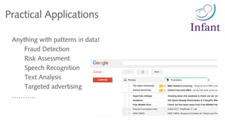 Anything with patterns in data!
Fraud Detection
Risk Assessment
Speech Recognition
Text Analysis
Targeted advertising
………..
Practical Applications
 