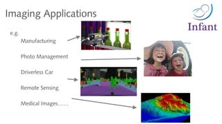 e.g.
Manufacturing
Photo Management
Driverless Car
Remote Sensing
Medical Images……
Imaging Applications
 