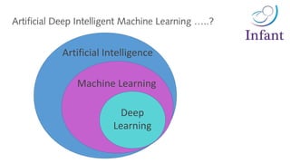 Artificial Deep Intelligent Machine Learning …..?
Deep
Learning
Machine Learning
Artificial Intelligence
 