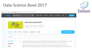 Data Science Bowl 2017
 