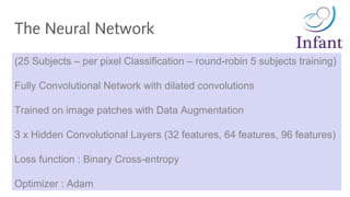 The Neural Network
(25 Subjects – per pixel Classification – round-robin 5 subjects training)
Fully Convolutional Network with dilated convolutions
Trained on image patches with Data Augmentation
3 x Hidden Convolutional Layers (32 features, 64 features, 96 features)
Loss function : Binary Cross-entropy
Optimizer : Adam
 
