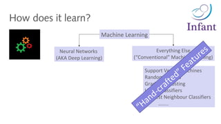 How does it learn?
Machine Learning
Everything Else
(“Conventional” Machine Learning)
Neural Networks
(AKA Deep Learning)
Support Vector Machines
Random Forests
Gradient Boosting
Linear Classifiers
Nearest Neighbour Classifiers
……..
“Hand-crafted” Features
 