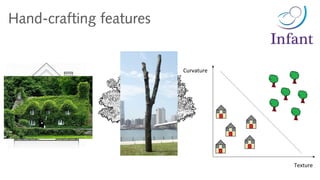 Hand-crafting features
Texture
Curvature
 