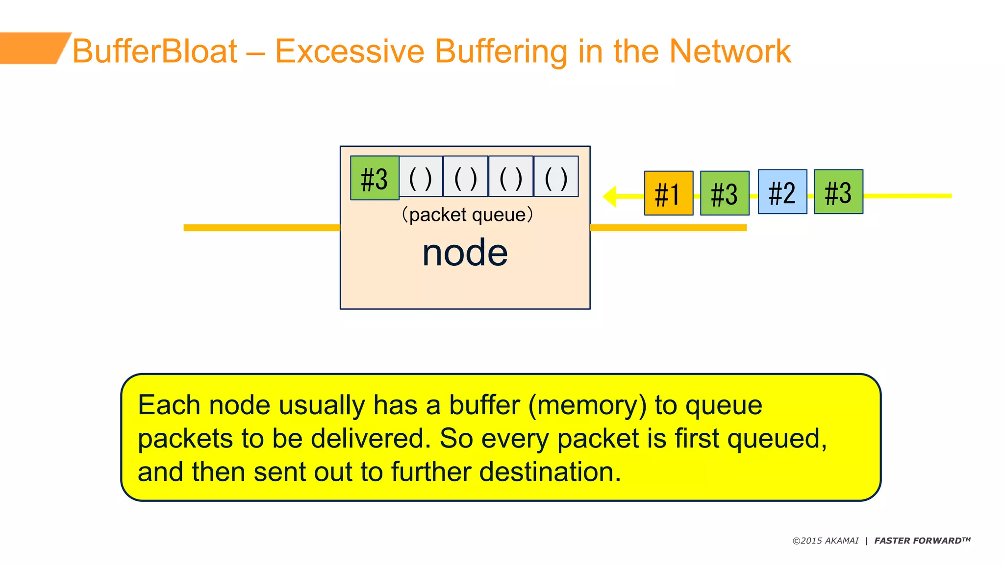 ©2015 AKAMAI | FASTER FORWARDTM
BufferBloat – Excessive  Buffering  in  the  Network
Each  node  usually  has  a  buffer  (memory)  to  queue  
packets  to  be  delivered.  So  every  packet  is  first  queued,  
and  then  sent  out  to  further  destination.
node
空 (  ) (  ) (  ) (  )
（packet  queue）
#3 #2 #3#3
#1
 