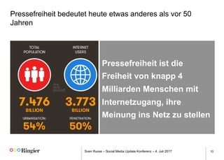 Sven Ruoss – Social Media Update Konferenz – 4. Juli 2017 10
Pressefreiheit bedeutet heute etwas anderes als vor 50
Jahren
Pressefreiheit ist die
Freiheit von knapp 4
Milliarden Menschen mit
Internetzugang, ihre
Meinung ins Netz zu stellen
 