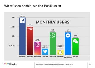 Sven Ruoss – Social Media Update Konferenz – 4. Juli 2017 11
Wir müssen dorthin, wo das Publikum ist
 