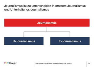 Sven Ruoss – Social Media Update Konferenz – 4. Juli 2017 13
Journalismus ist zu unterscheiden in ernstem Journalismus
und Unterhaltungs-Journalismus
Journalismus
U-Journalismus E-Journalismus
 