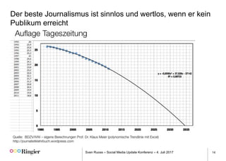 Sven Ruoss – Social Media Update Konferenz – 4. Juli 2017 14
Der beste Journalismus ist sinnlos und wertlos, wenn er kein
Publikum erreicht
 