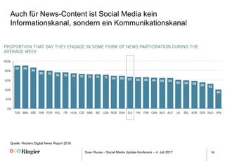 Sven Ruoss – Social Media Update Konferenz – 4. Juli 2017 34
Auch für News-Content ist Social Media kein
Informationskanal, sondern ein Kommunikationskanal
Quelle: Reuters Digital News Report 2016
 
