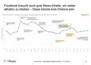 Sven Ruoss – Social Media Update Konferenz – 4. Juli 2017 36
Facebook braucht auch gute News-Inhalte, um weiter
attraktiv zu bleiben – Diese könnte eine Chance sein
 