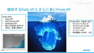 See the World as a Database
増加するPublic API & さらに多いPrivate API
Private APIs が遥かに多い
• モバイルバックエンド
• クラウド⇔オンプレ間
• マイクロサービス
• パートナーAPI
• 特定顧客へのAPI など
Public APIs
• Saas API
• Web Service API
• Paas/Iaas API
• 既に2万を超えるAPI が
存在し、急速に増加中
引用元 : https://www.programmableweb.com/api-research
 
