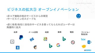 See the World as a Database
ビジネスの拡大③ オープンイノベーション
•非コア機能の他のサービスからの補完
•サービスインのスピード化
•逆に他者/他社に自社のサービスを使ってもらえればユーザーは
飛躍的に拡大
決済 メール送信 地図 検索 ファイル・
簡易DB
電話
 