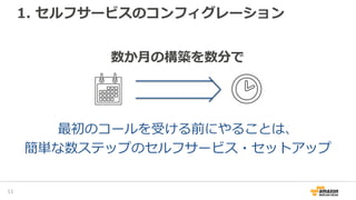 1. セルフサービスのコンフィグレーション
13
数か月の構築を数分で
最初のコールを受ける前にやることは、
簡単な数ステップのセルフサービス・セットアップ
 
